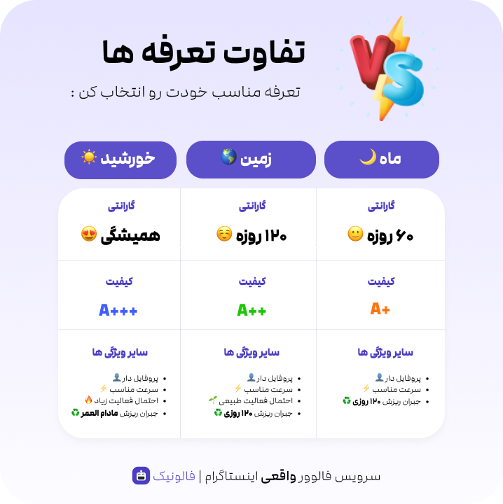 تفاوت پلن های فالوور واقعی اینستاگرام